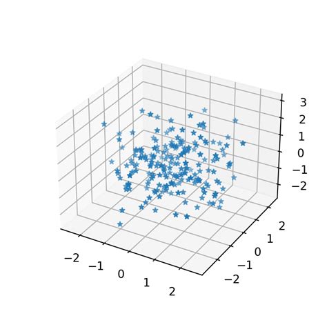 Image result for Plot Lines in 3D Python