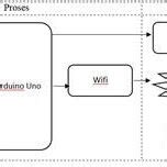Image result for Input/Output Modules Block Diagram