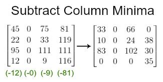 Image result for Hungarian Algorithm Uneven Array