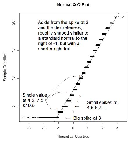 Image result for Horizontal Normal QQ-plot