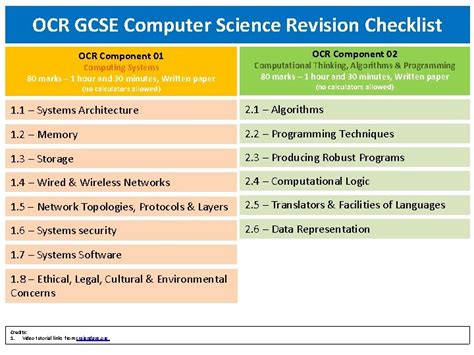 Image result for OCR GCSE Layers Computer Science