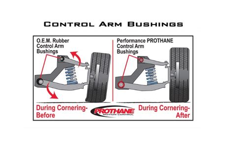 Understanding Control Arm Bushings in Vehicles — Vigor Air Ride