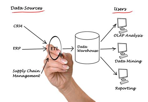 ETL Developer Tools に対する画像結果