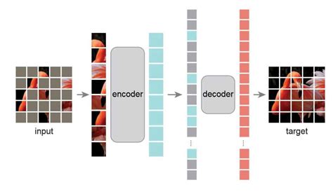 Image result for Autoencoder Visual Presentation