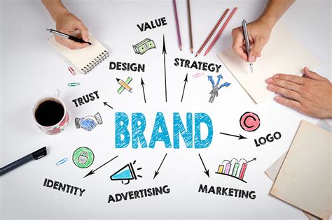Toradh íomhá ar How to Brand a Product