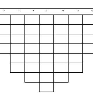 Image result for Quarter Normal Distribution