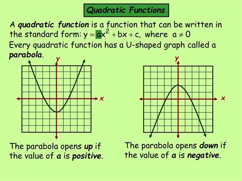 Functional Graphs に対する画像結果