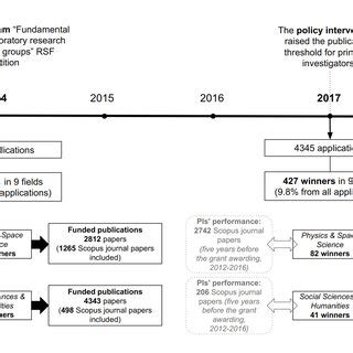 Chart for Data Processing に対する画像結果