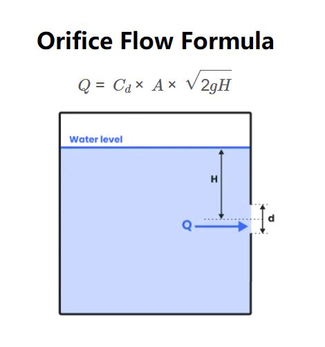 Toradh íomhá ar Porous Orifice Flow Calculation Software