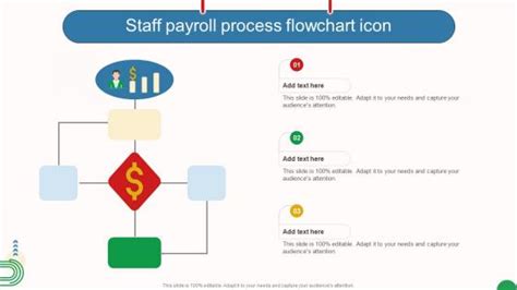 Toradh íomhá ar Human Resource Process Flow Chart