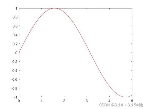 Image result for MATLAB RGB 颜色