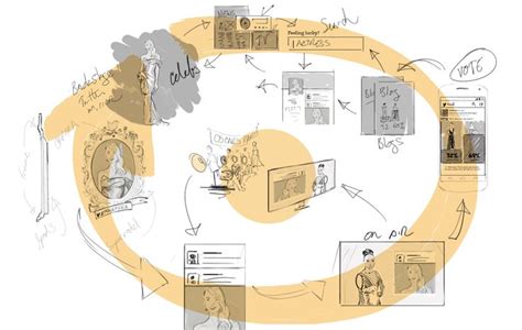 Image result for Story Map Diagram