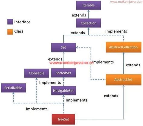 Collection Tree Java に対する画像結果