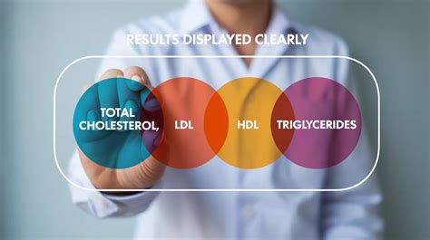 Toradh íomhá ar Sample Lipid Panel