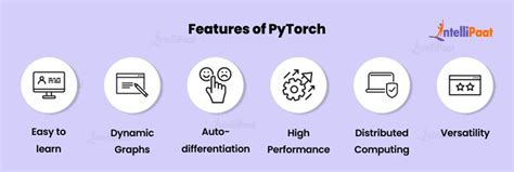 Image result for Pytorch Graphic Abstract