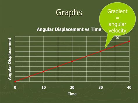 Toradh íomhá ar Angular Velocity Symbol Called