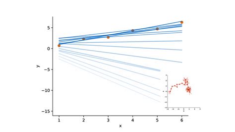 Image result for Writing a Linear Model