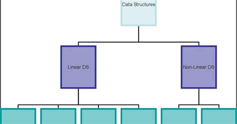 Image result for Example of a Data Structure C++