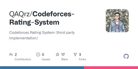 Image result for Codeforces Rating Graph