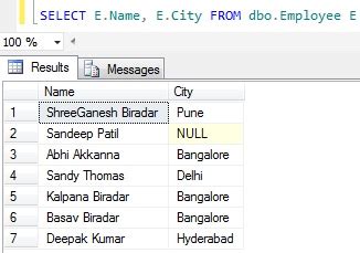 Image result for Use Maningful Table and Column Name SQL