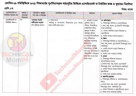 Class 8 5th Week Assignment Answer に対する画像結果
