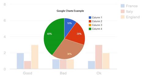 Image result for Google Chart Unity