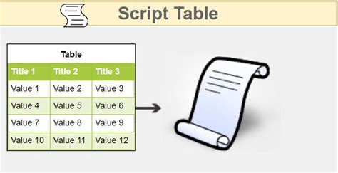 Image result for Script to Find Table in SQL