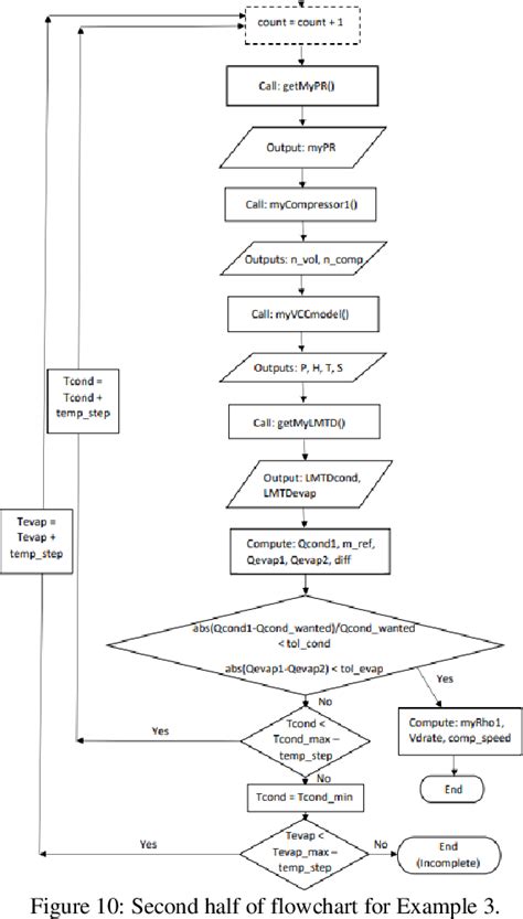 Image result for Dual Python Cooler Block Function