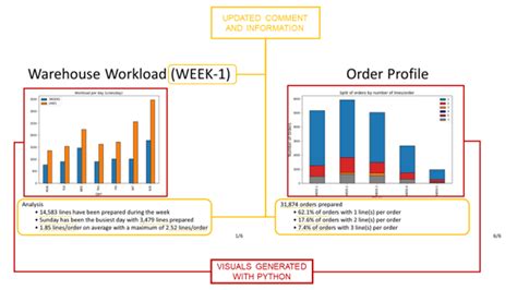 Image result for How to Generate PPT From Python Data