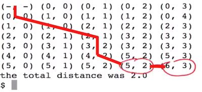 Image result for Python DTW Shift