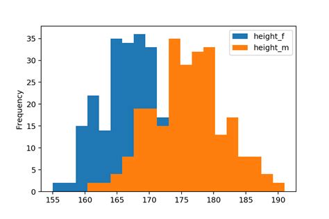 Make a Histogram in Python ಗಾಗಿ ಇಮೇಜ್ ಫಲಿತಾಂಶ