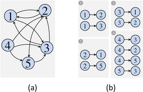 Toradh íomhá ar FPGA Graph