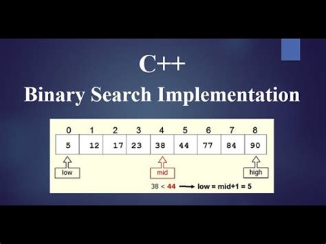 Afbeeldingsresultaten voor Binary Search Algorithm C