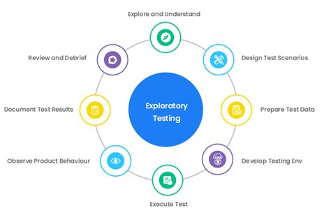Design Exploratory Testing に対する画像結果