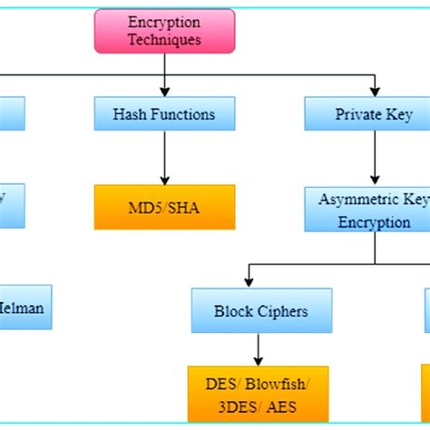Afbeeldingsresultaten voor Algorithm Schematics