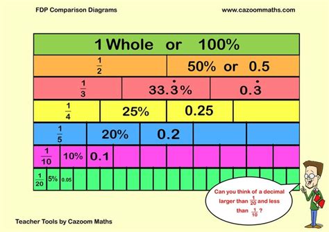 Image result for How to Divide Using Decimals