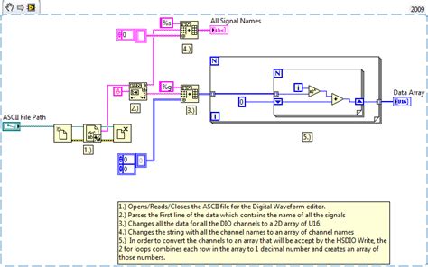 Image result for LabVIEW ASCII to String