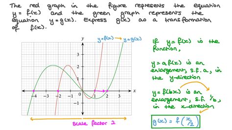 Image result for Circle Graph Transformations
