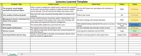 Image result for Lessons Identified Template