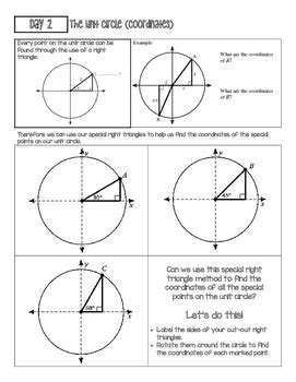 Unit Circle Triangle Method に対する画像結果