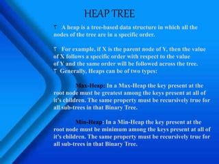 Image result for Heap Tree Logo in Data Structure in C