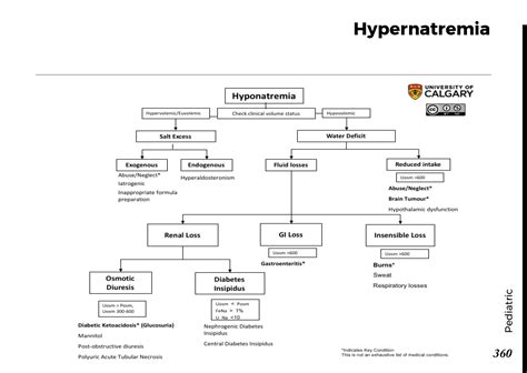 Image result for Uosm Algorithm