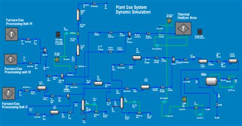 Image result for Chemical Process Simulation