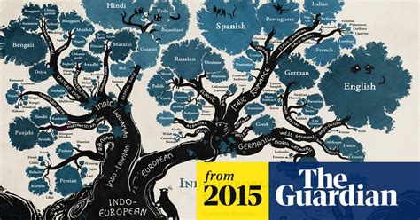Language Family Tree に対する画像結果