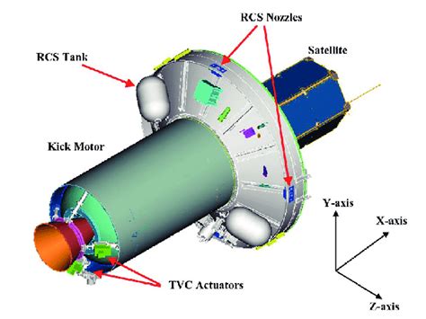 Toradh íomhá ar Reaction Control System From Space Shuttle
