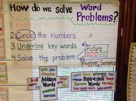Image result for Word Problem Steps