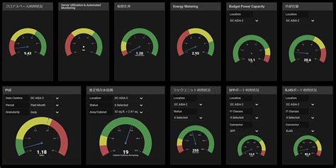 Rate Control Dug に対する画像結果