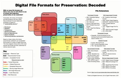 Image result for Digital Files GIF