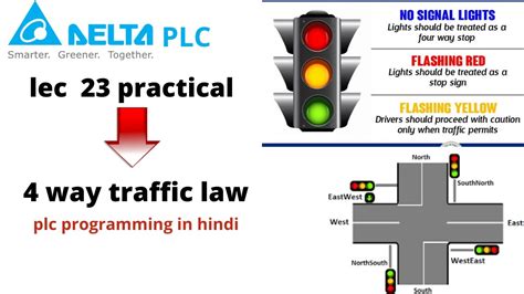 Image result for plc Traffic Light Program