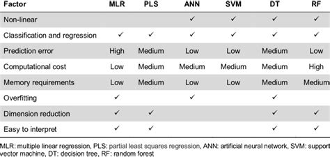 Image result for Weakness Algorithm Image